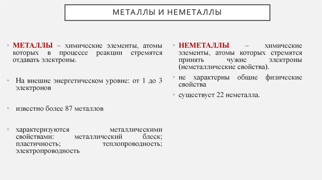 МЕТАЛЛЫ И НЕМЕТАЛЛЫ