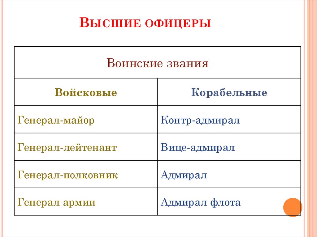 Высшие офицеры