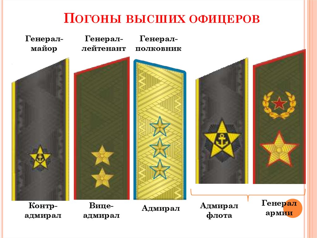 Погоны высших офицеров