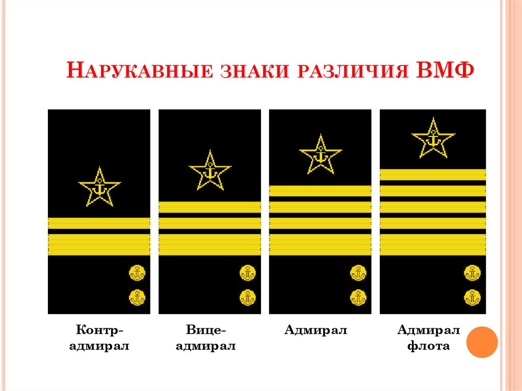 Нарукавные знаки различия ВМФ