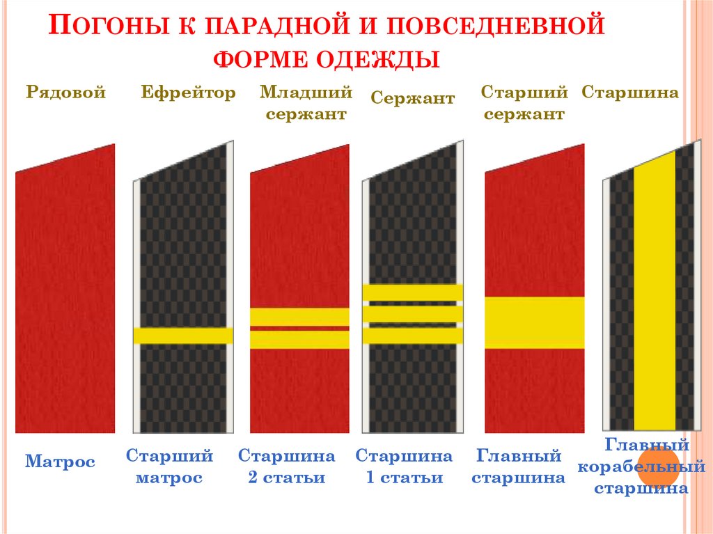 Погоны к парадной и повседневной форме одежды