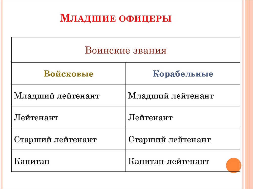 Младшие офицеры