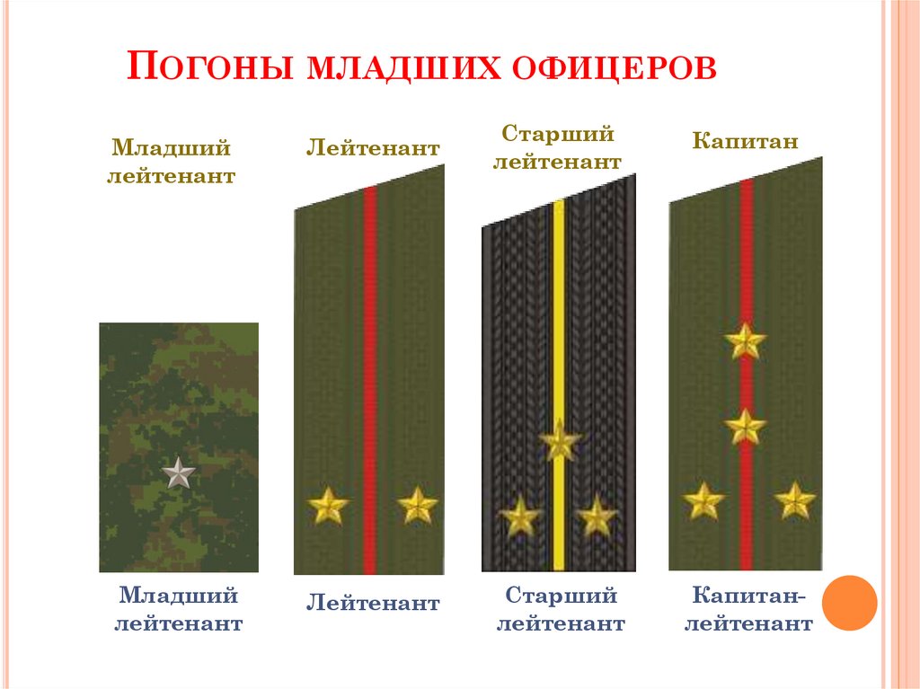 Погоны младших офицеров