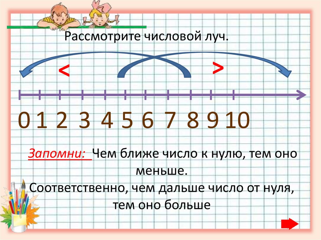 Рассмотрите числовой луч.