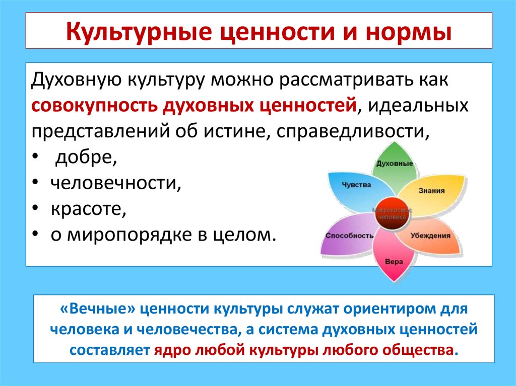 Культурные ценности и нормы