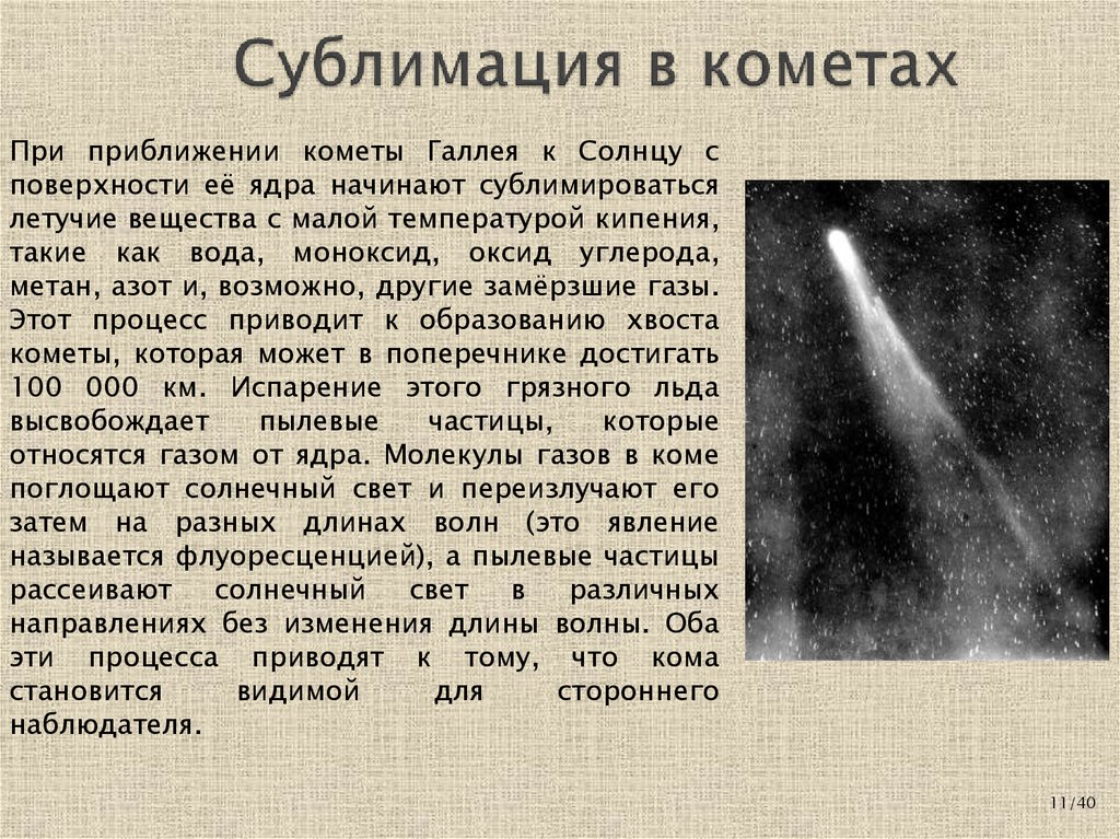 Сублимация в кометах