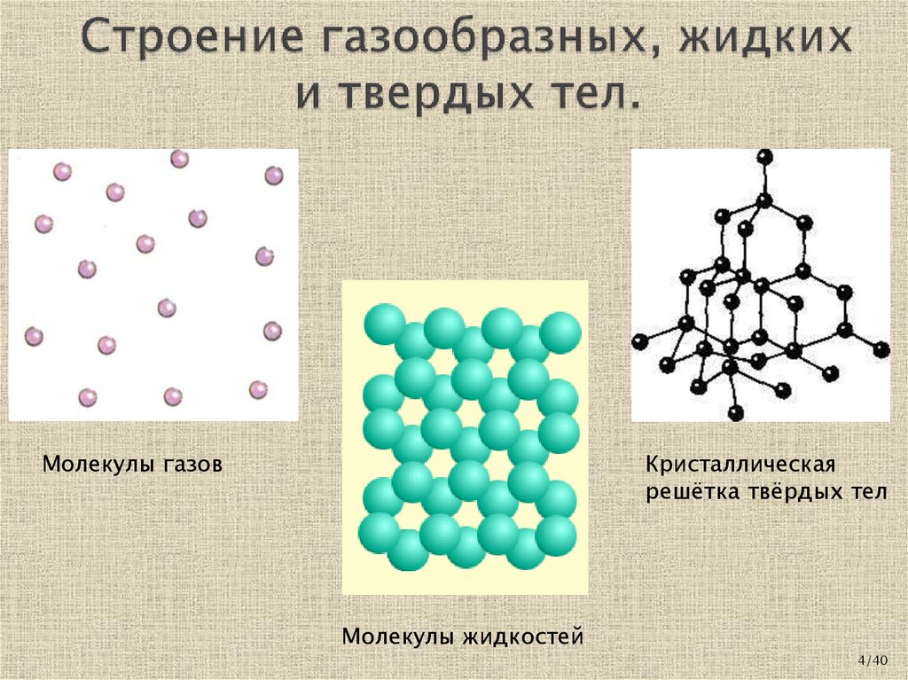 Строение газообразных, жидких и твердых тел.