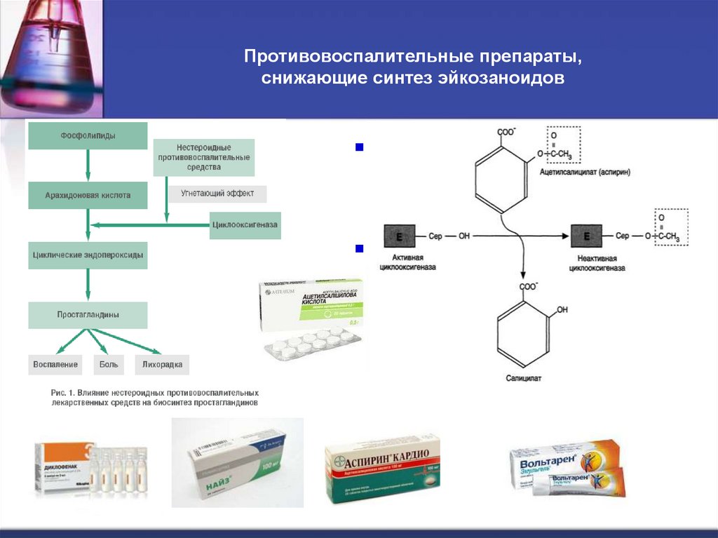 Противовоспалительные препараты, снижающие синтез эйкозаноидов