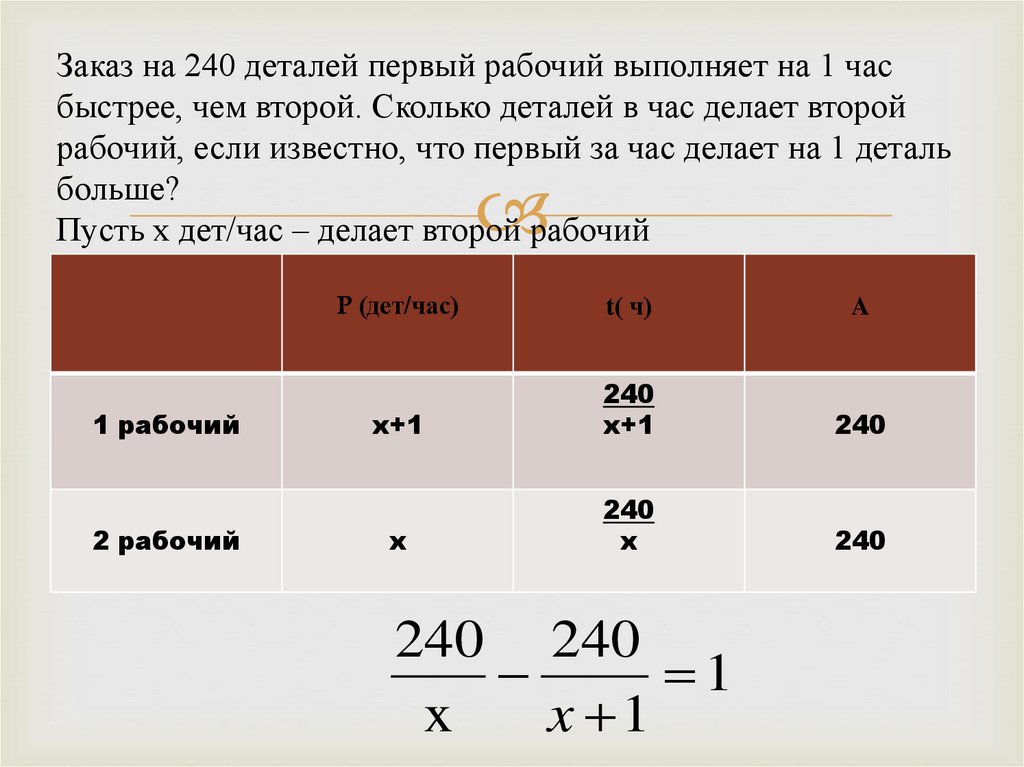 Заказ на 240 деталей первый рабочий выполняет на 1 час быстрее, чем второй. Сколько деталей в час делает второй рабочий, если