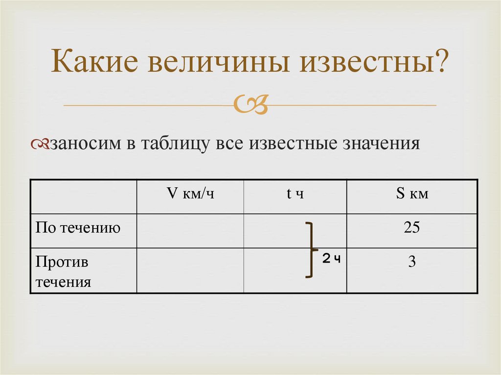 Какие величины известны?