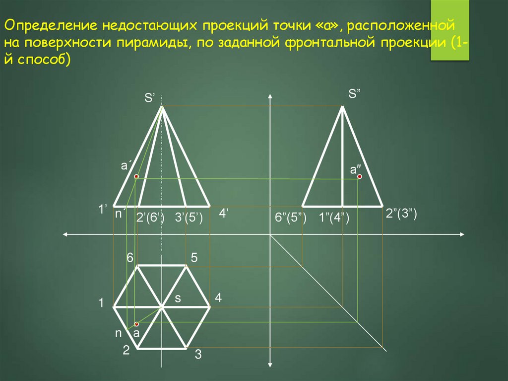 Определение недостающих проекций точки «а», расположенной на поверхности пирамиды, по заданной фронтальной проекции (1-й