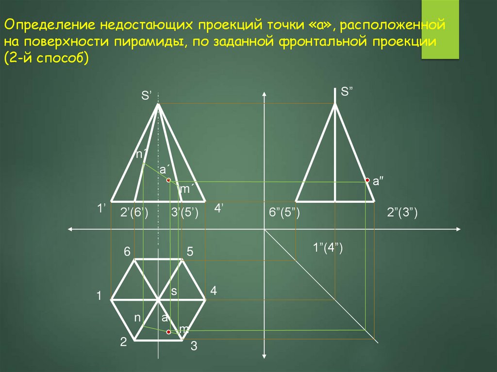 Определение недостающих проекций точки «а», расположенной на поверхности пирамиды, по заданной фронтальной проекции (2-й