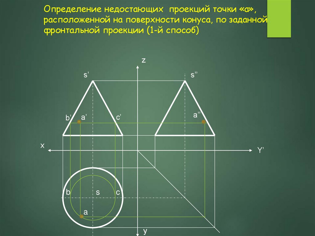 Определение недостающих проекций точки «а», расположенной на поверхности конуса, по заданной фронтальной проекции (1-й способ)