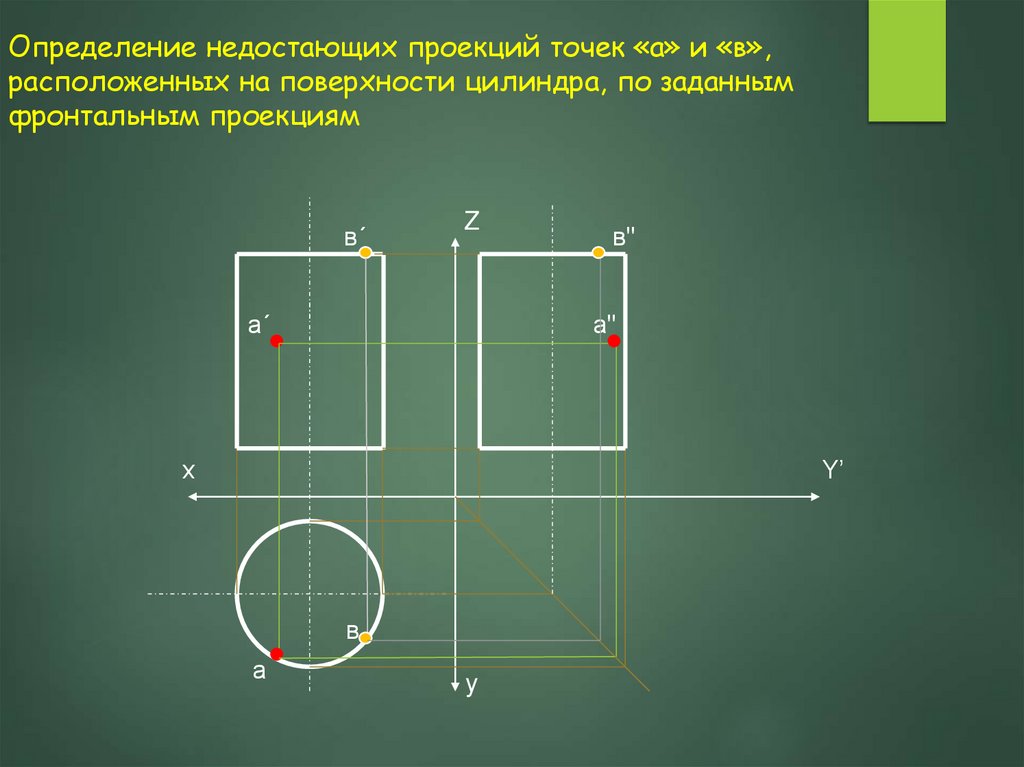 Определение недостающих проекций точек «а» и «в», расположенных на поверхности цилиндра, по заданным фронтальным проекциям