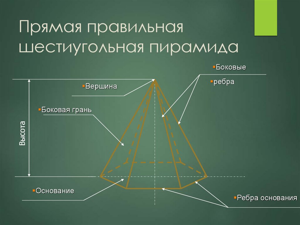 Прямая правильная шестиугольная пирамида