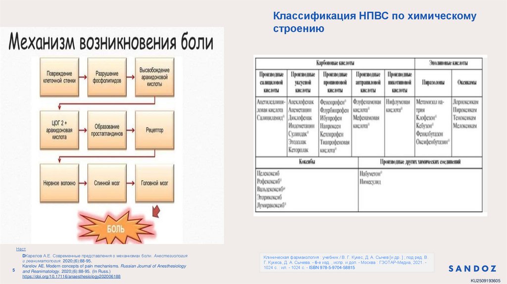 Классификация НПВС по химическому строению