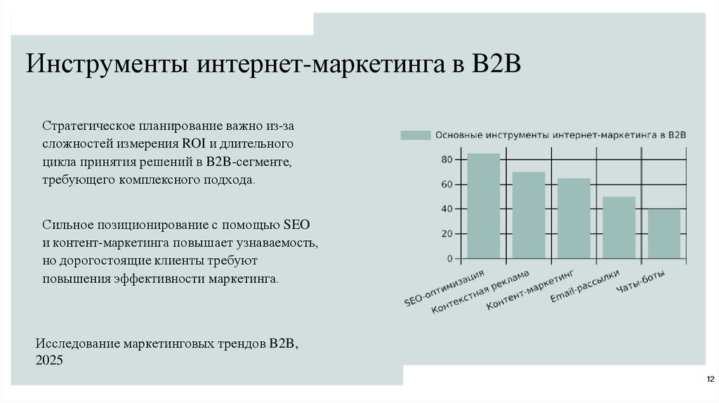 Инструменты интернет-маркетинга в B2B