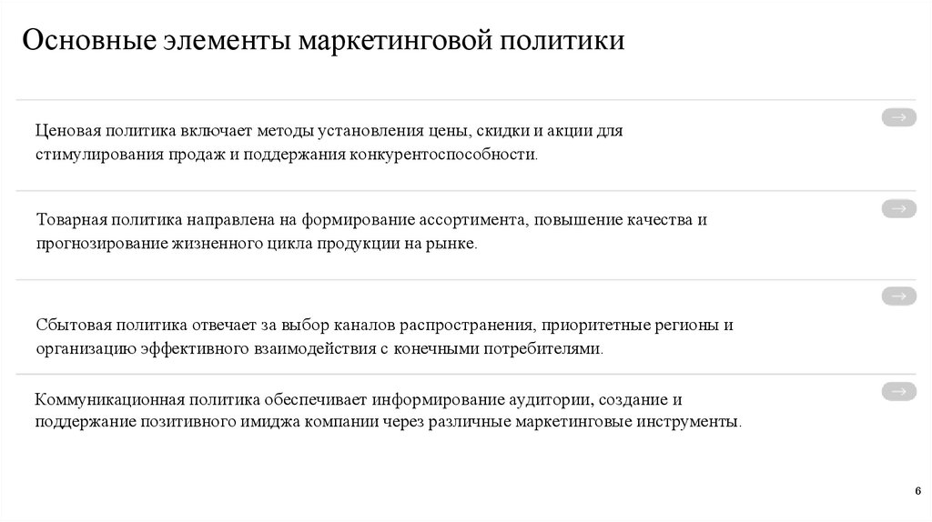 Основные элементы маркетинговой политики