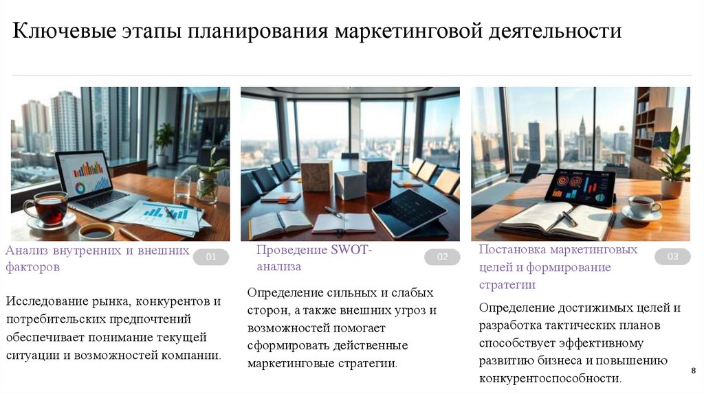 Ключевые этапы планирования маркетинговой деятельности