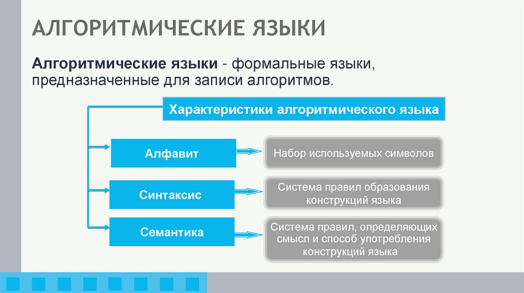 АЛГОРИТМИЧЕСКИЕ ЯЗЫКИ