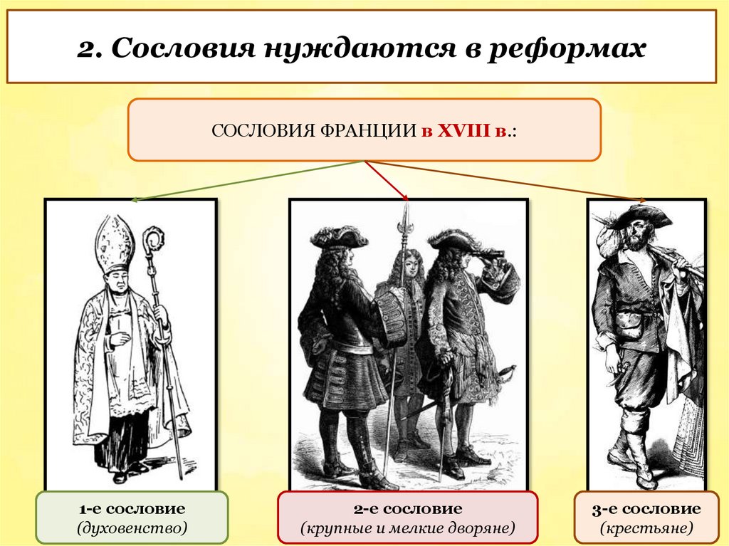 2. Сословия нуждаются в реформах