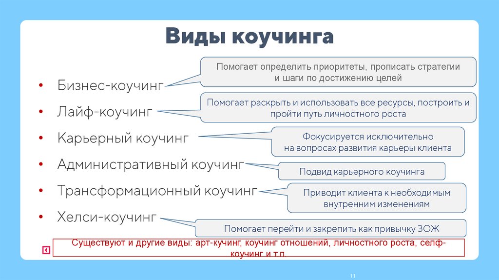 Виды коучинга