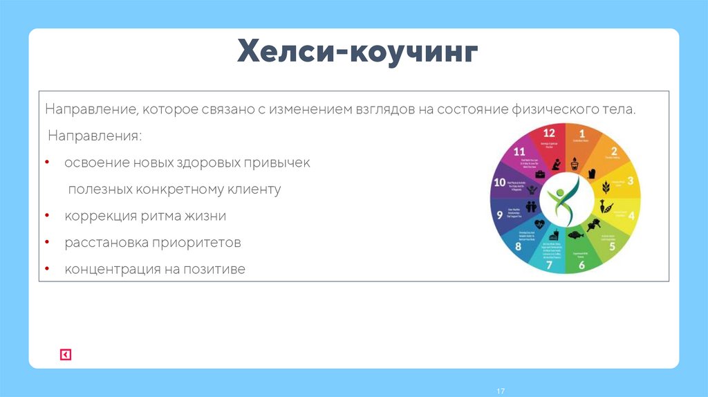 Хелси-коучинг