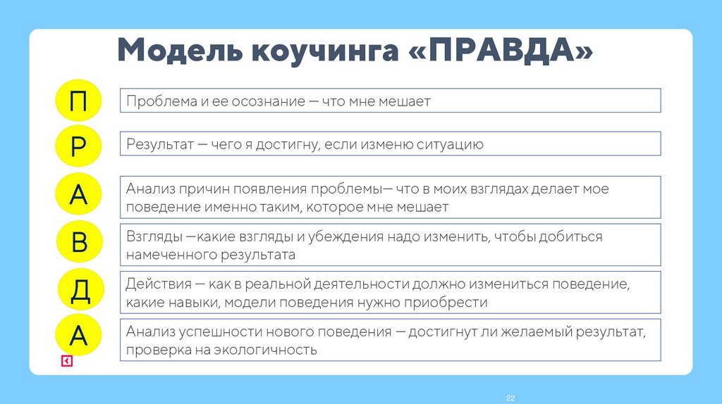 Модель коучинга «ПРАВДА»