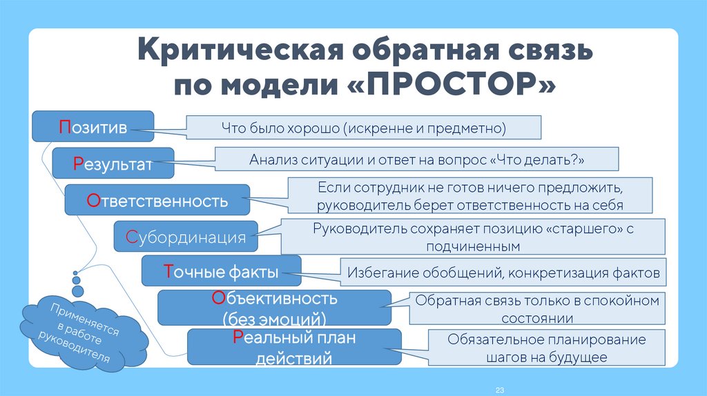 Критическая обратная связь по модели «ПРОСТОР»