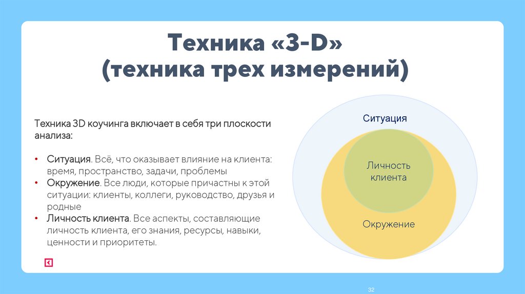 Техника «3-D» (техника трех измерений)