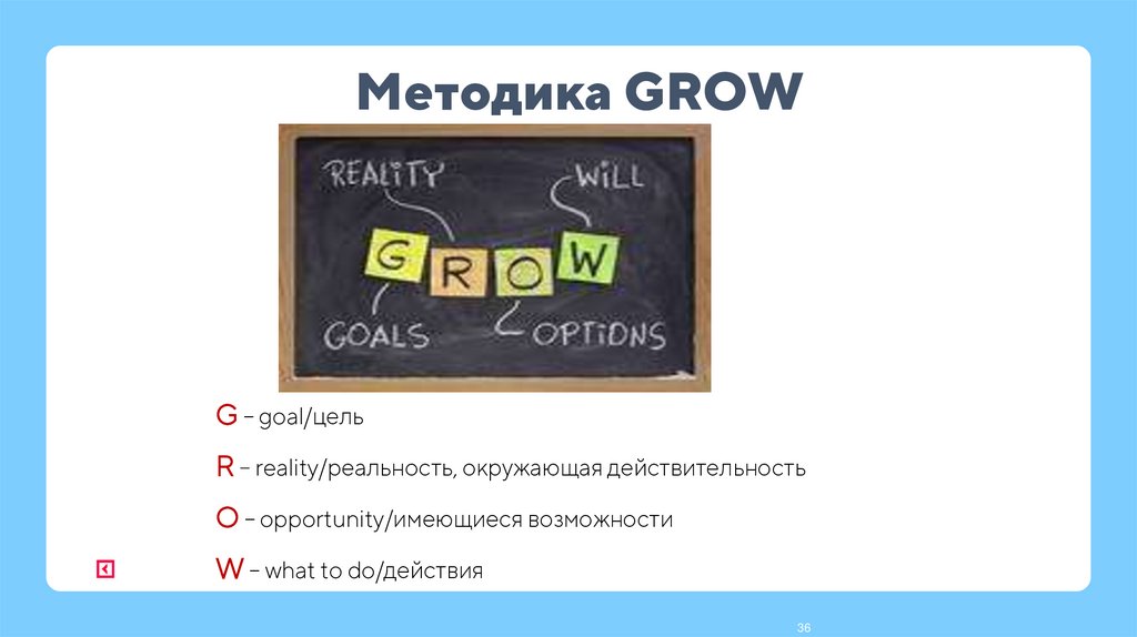 Методика GROW
