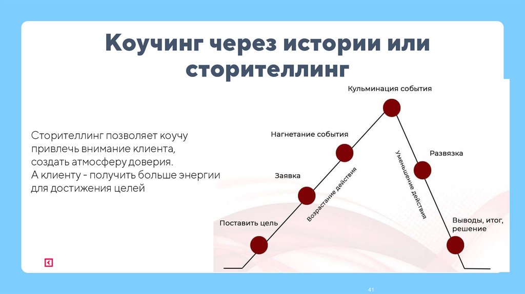 Коучинг через истории или сторителлинг