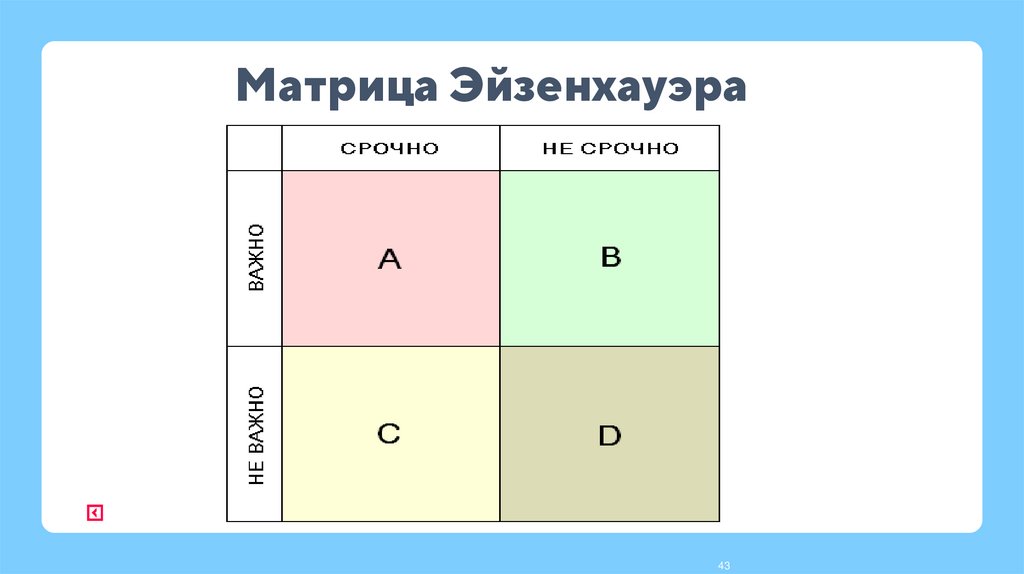 Матрица Эйзенхауэра
