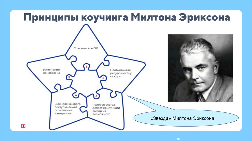 Принципы коучинга Милтона Эриксона