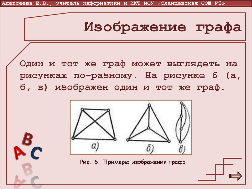 Изображение графа