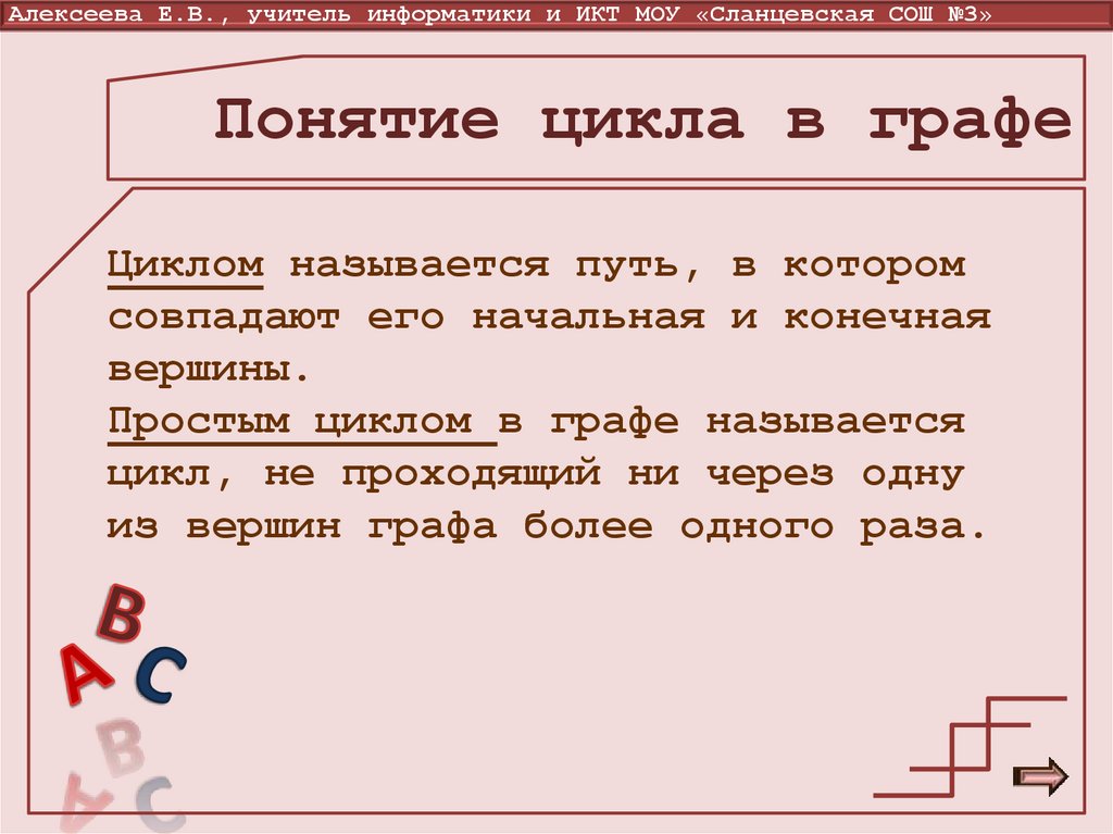 Понятие цикла в графе