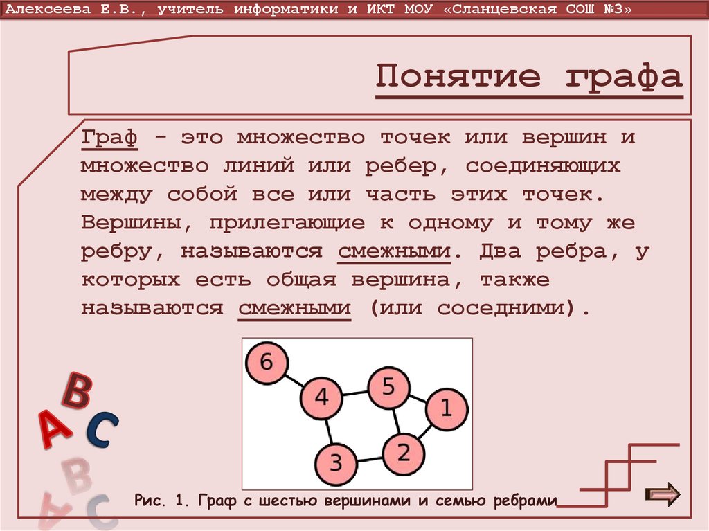 Граф - это множество точек или вершин и множество линий или ребер, соединяющих между собой все или часть этих точек. Вершины,
