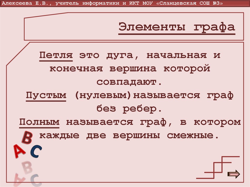 Петля это дуга, начальная и конечная вершина которой совпадают. Пустым (нулевым)называется граф без ребер. Полным называется