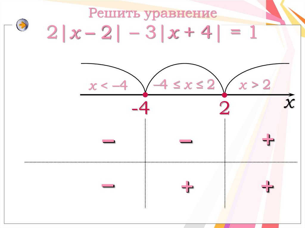 Решить уравнение 2|x – 2| – 3|х + 4| = 1