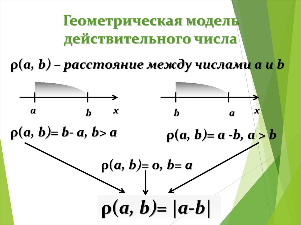Геометрическая модель действительного числа