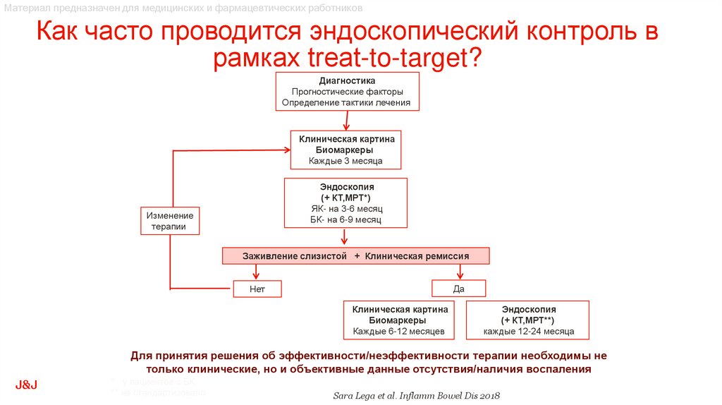 Как часто проводится эндоскопический контроль в рамках treat-to-target?
