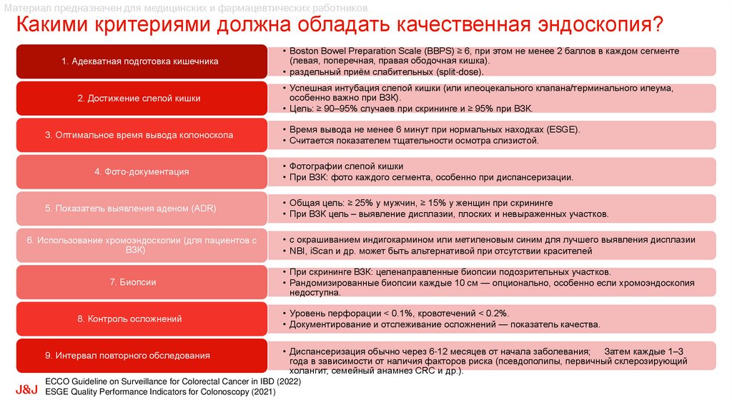 Какими критериями должна обладать качественная эндоскопия?