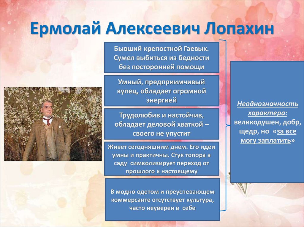 Ермолай Алексеевич Лопахин