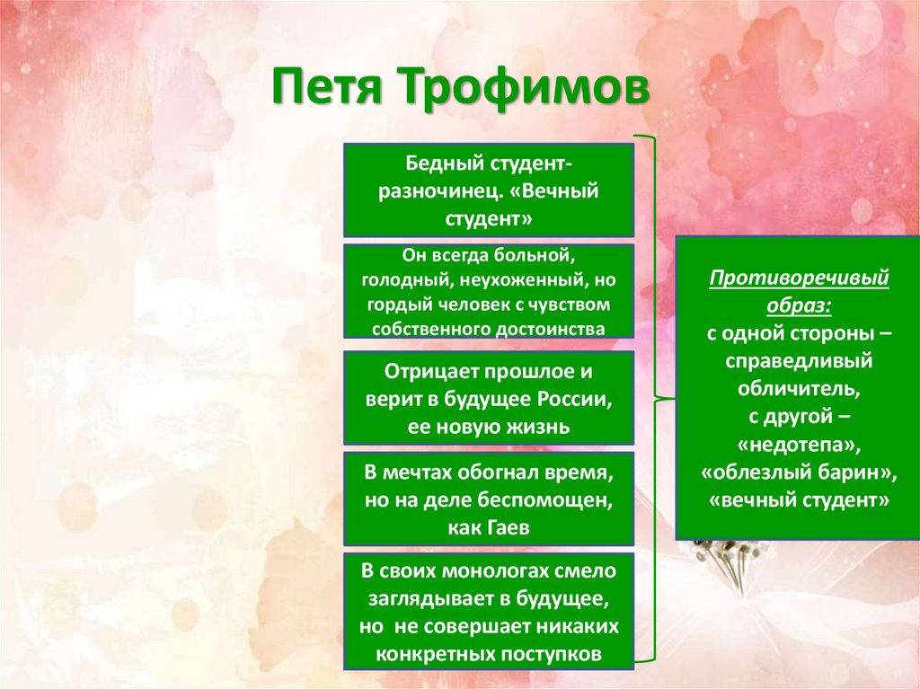 Петя Трофимов