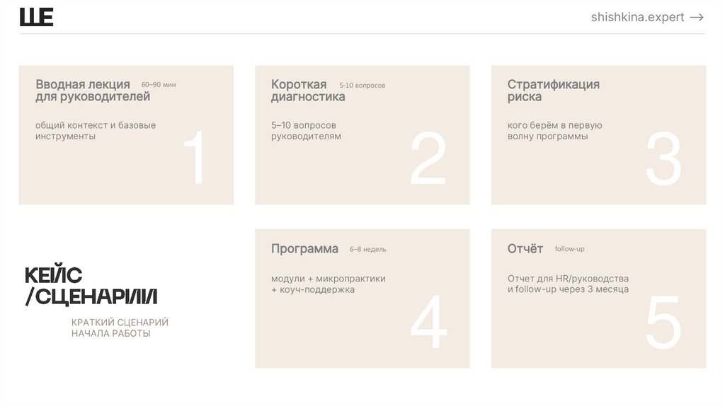 КЕЙС /СЦЕНАРИИ