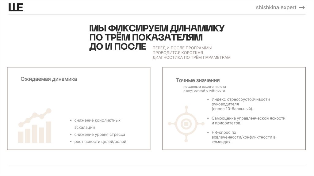 МЫ ФИКСИРУЕМ ДИНАМИКУ ПО ТРЁМ ПОКАЗАТЕЛЯМ ДО И ПОСЛЕ