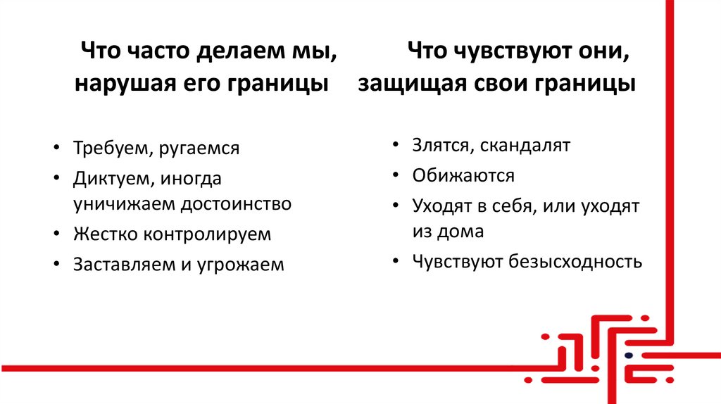 Что часто делаем мы, Что чувствуют они, нарушая его границы защищая свои границы