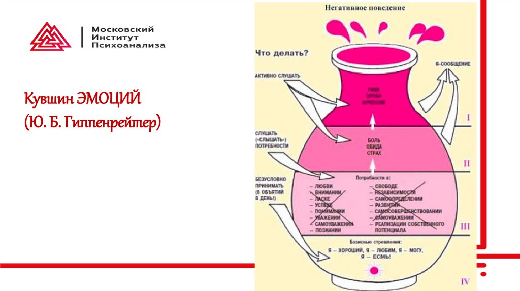 Кувшин ЭМОЦИЙ (Ю. Б. Гиппенрейтер)