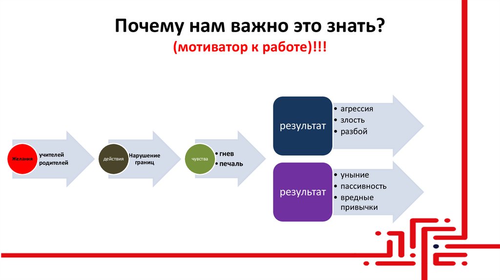 Почему нам важно это знать? (мотиватор к работе)!!!