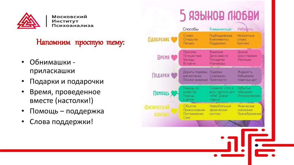 Напомним простую тему: